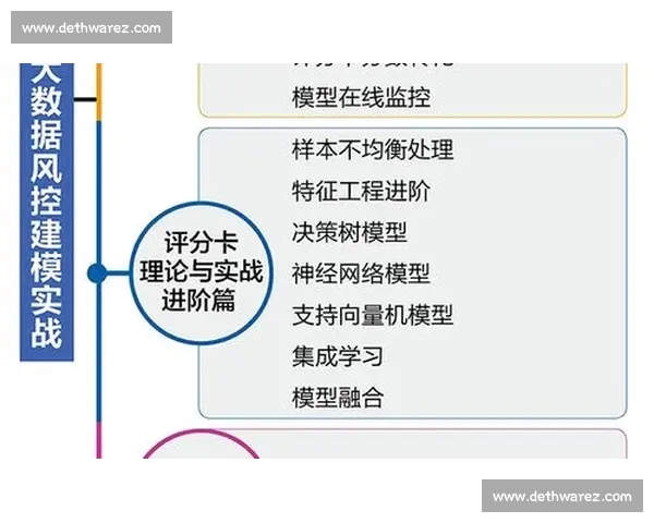基于大数据与机器学习的体育赛事数据分析方法及应用研究 基于大数据与机器学习的体育赛事数据分析方法及应用研究