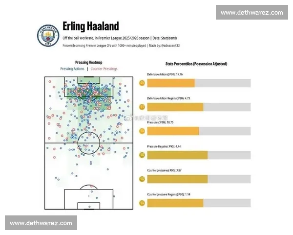 西甲最新赛季全方位战术数据深度解析与球队对比 西甲最新赛季全方位战术数据深度解析与球队对比