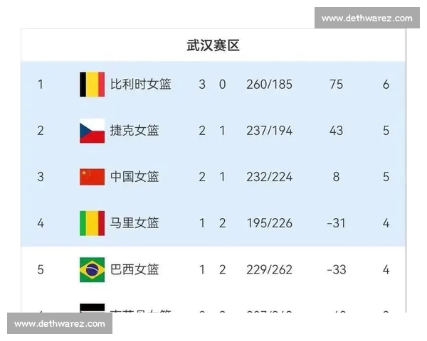 世界杯最新战况分析 中国队晋级前景与其他强队对决预测